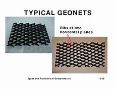 Geonets