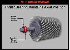 Thrust Ball Bearings