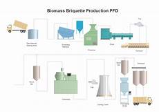 Briquette Machine