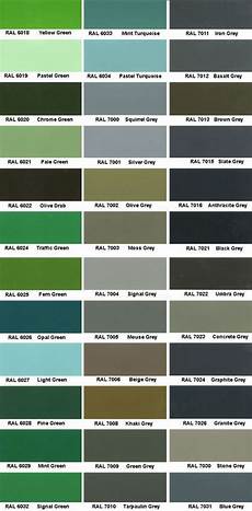 Coating
