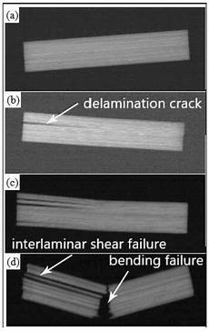 Composite Materials