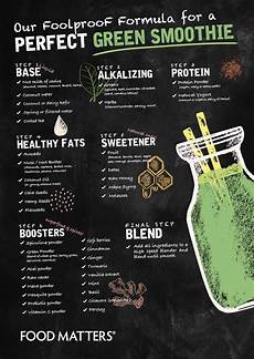 Filling Fats