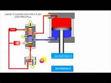 Hydraulic Pump