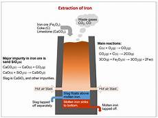 Industrial Sulfur