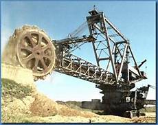 Mining Machines