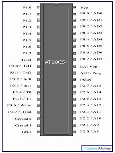 Pin