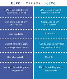 Plasticizer