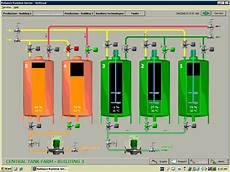 Polyol System