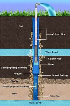 Steel Piping