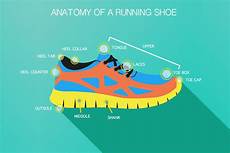 Track Shoe